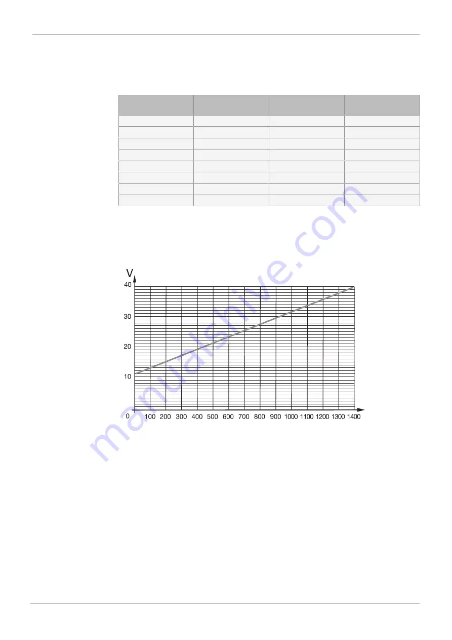 GEM 127 Series Operating Instructions Manual Download Page 10