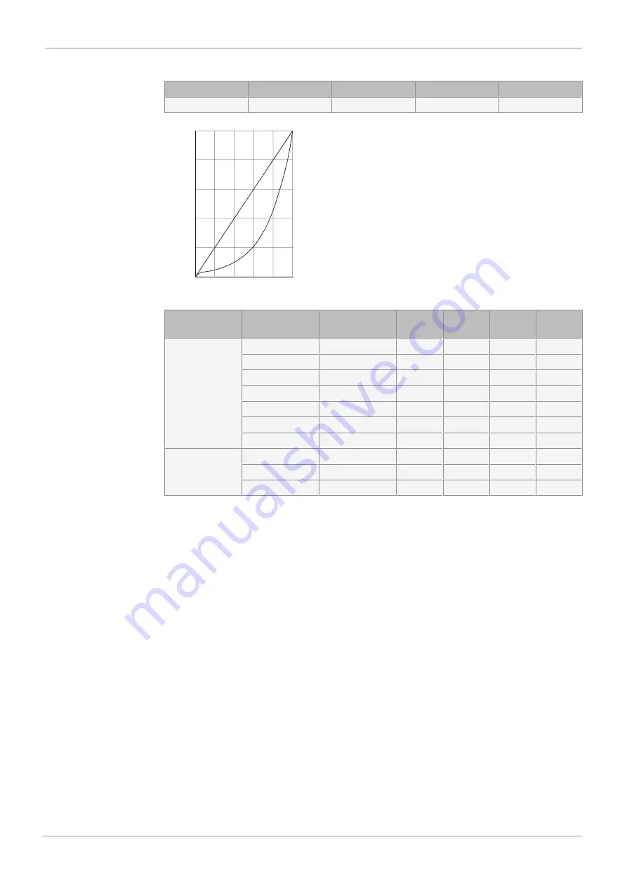 GEM 567 servoDrive Operating Instructions Manual Download Page 10