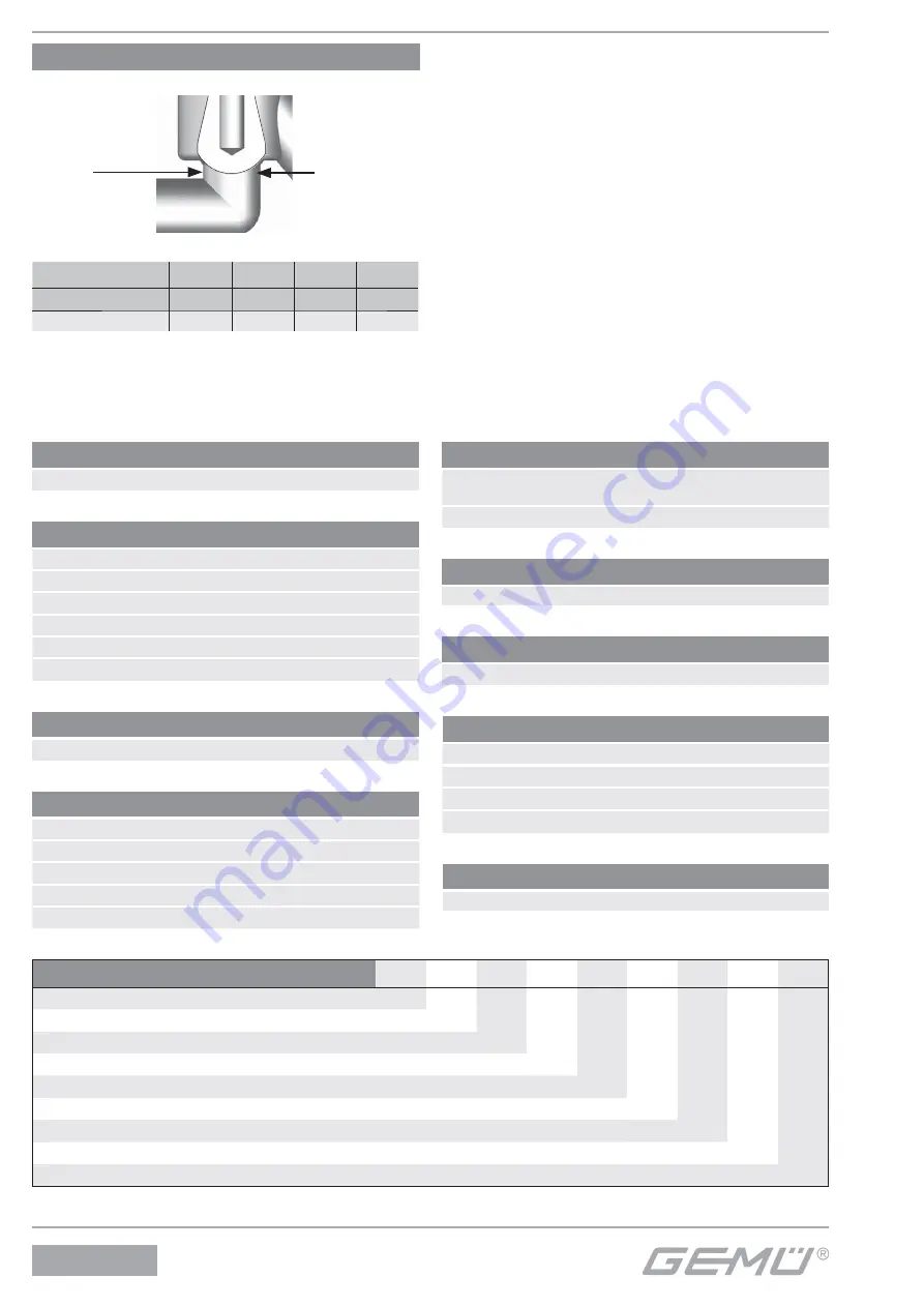 GEM iComLine CleanStar C57 HPW Installation, Operating And Maintenance Instruction Download Page 6