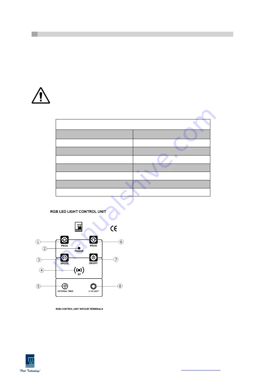 Gemas 05073221 Installation And User Manual Download Page 5