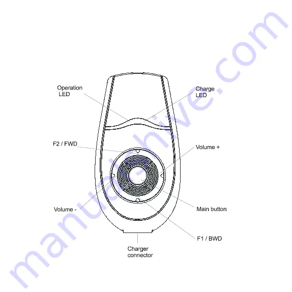 Gembird eMic-BT User Manual Download Page 7