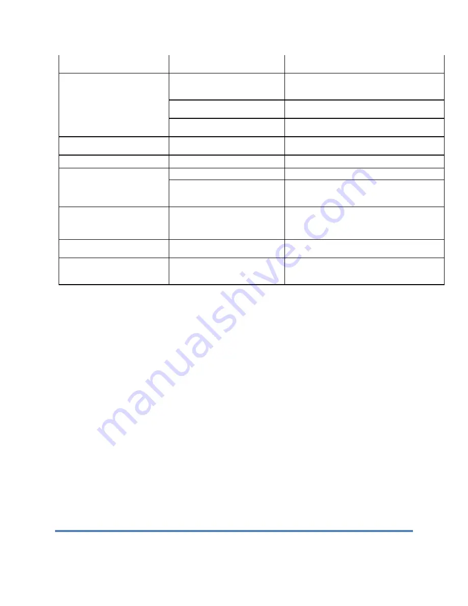 GeminiBio ORFLO Moxi V User Manual Download Page 62