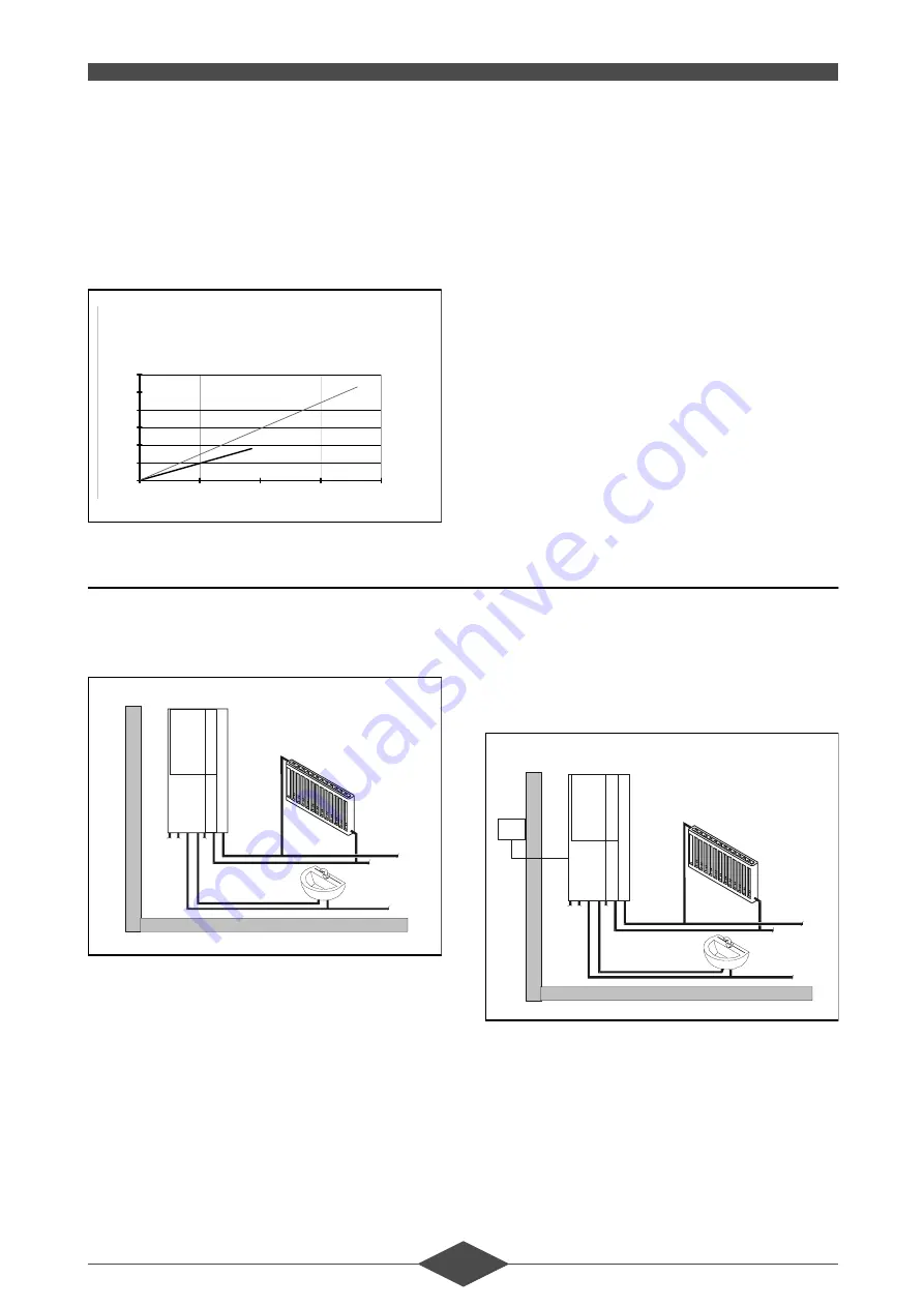 geminox THR 2-13 M75 Technical Instructions Download Page 11