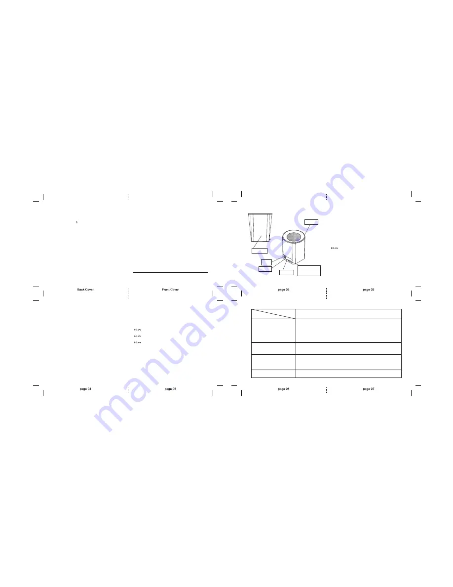 Gemline Ace 3952 Скачать руководство пользователя страница 1