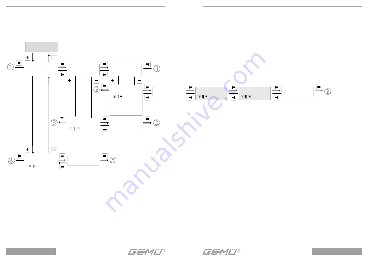 Gemu SideStep Industrial Quick Manual Download Page 9