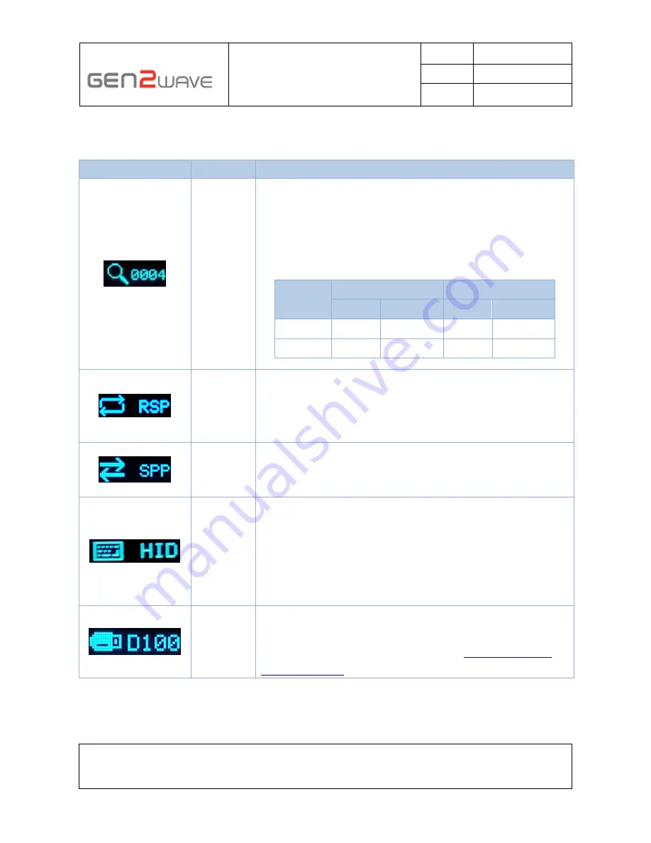 Gen2wave RPT-100 User Manual Download Page 15