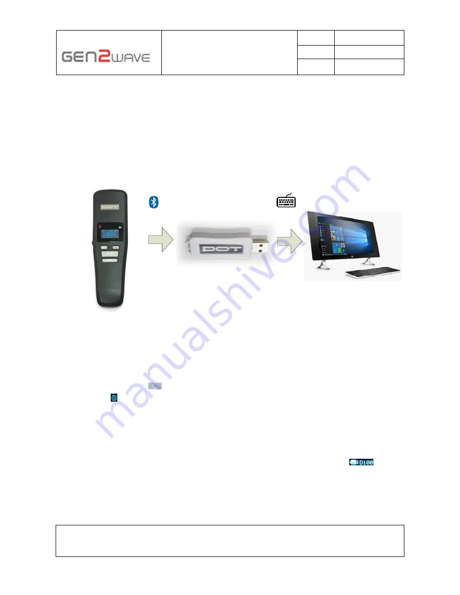 Gen2wave RPT-100 User Manual Download Page 78