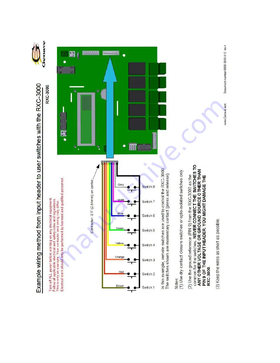 Genave RXC-3000 Hardware Manual Download Page 21