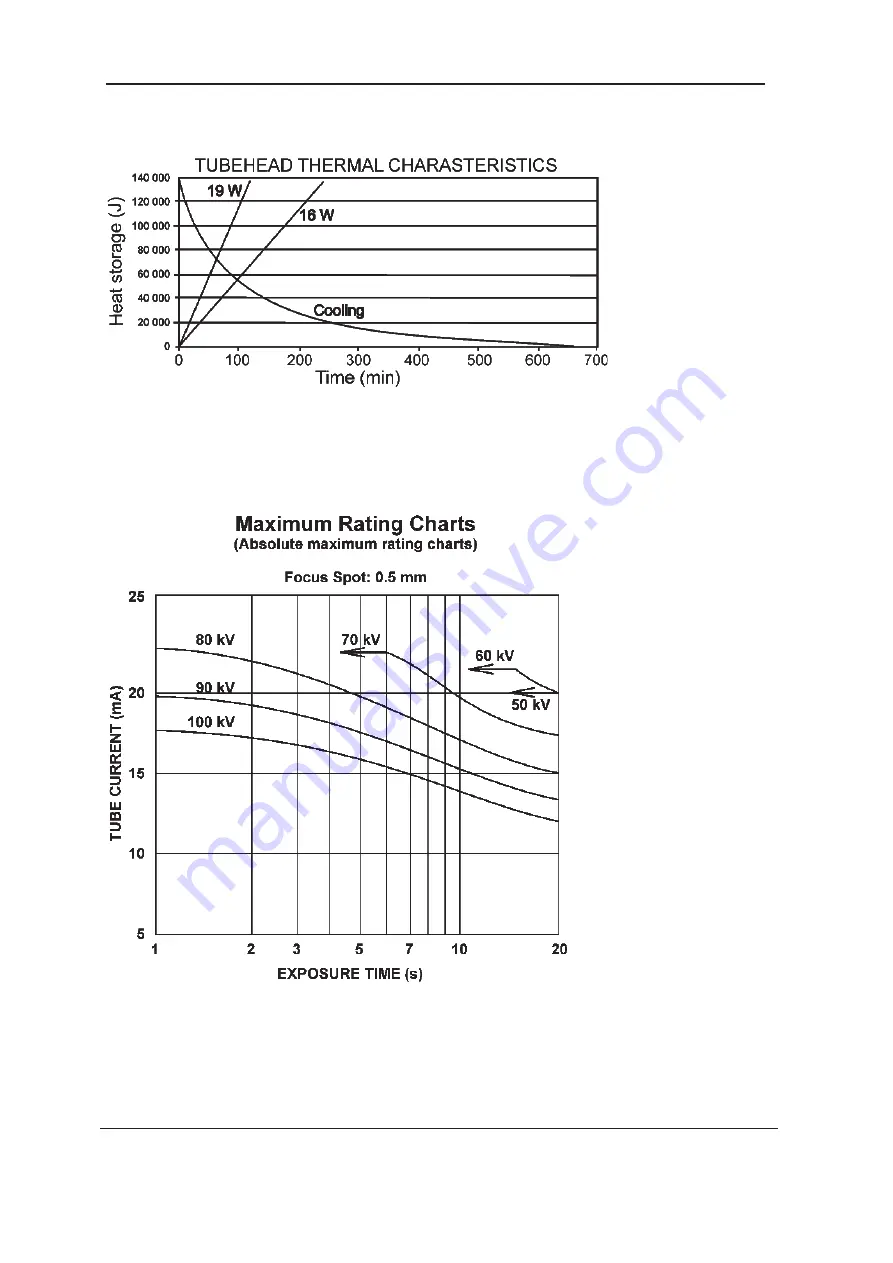 Gendex GXDP-300 User Manual Download Page 43