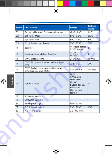 Genebre 3931 00 User Manual Download Page 14