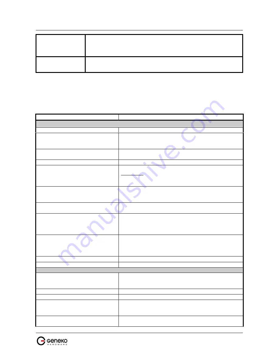 Geneko GWR-I series User Manual Download Page 10