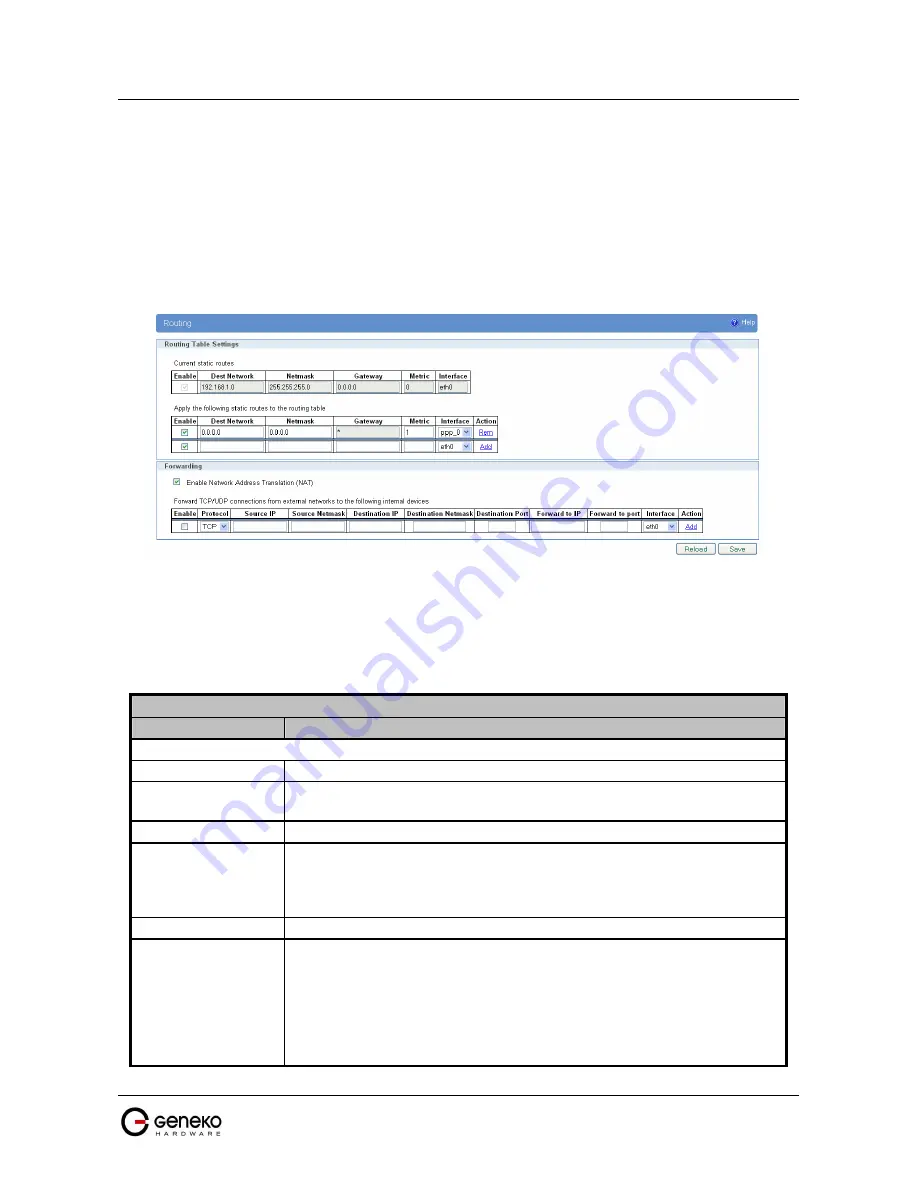 Geneko GWR-I series User Manual Download Page 28