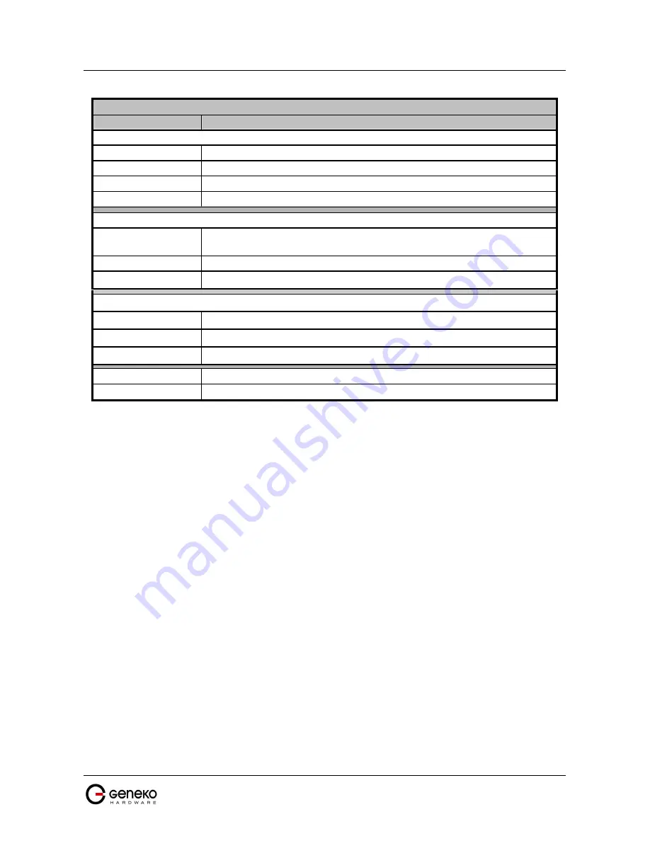 Geneko GWR-I series User Manual Download Page 31