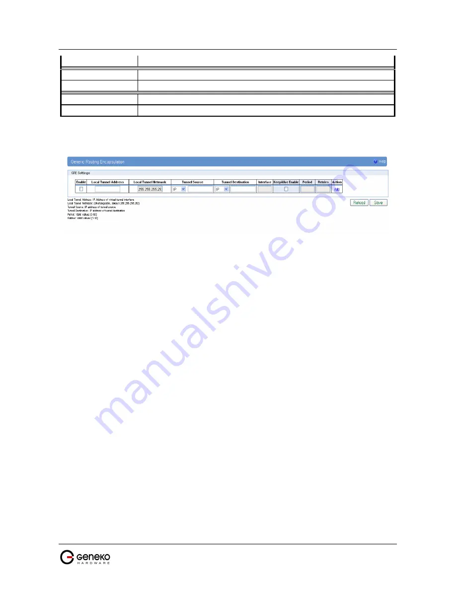 Geneko GWR-I series User Manual Download Page 34