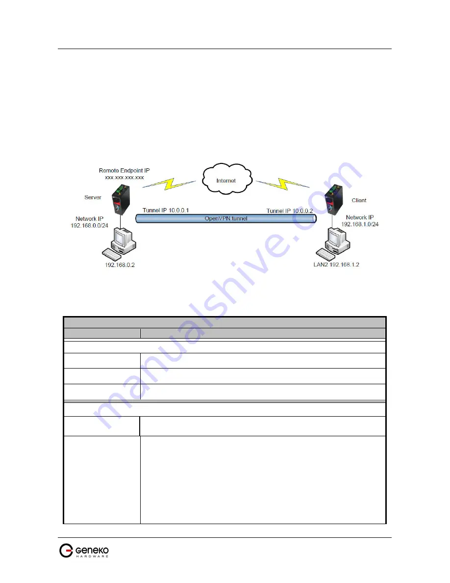 Geneko GWR-I series User Manual Download Page 47