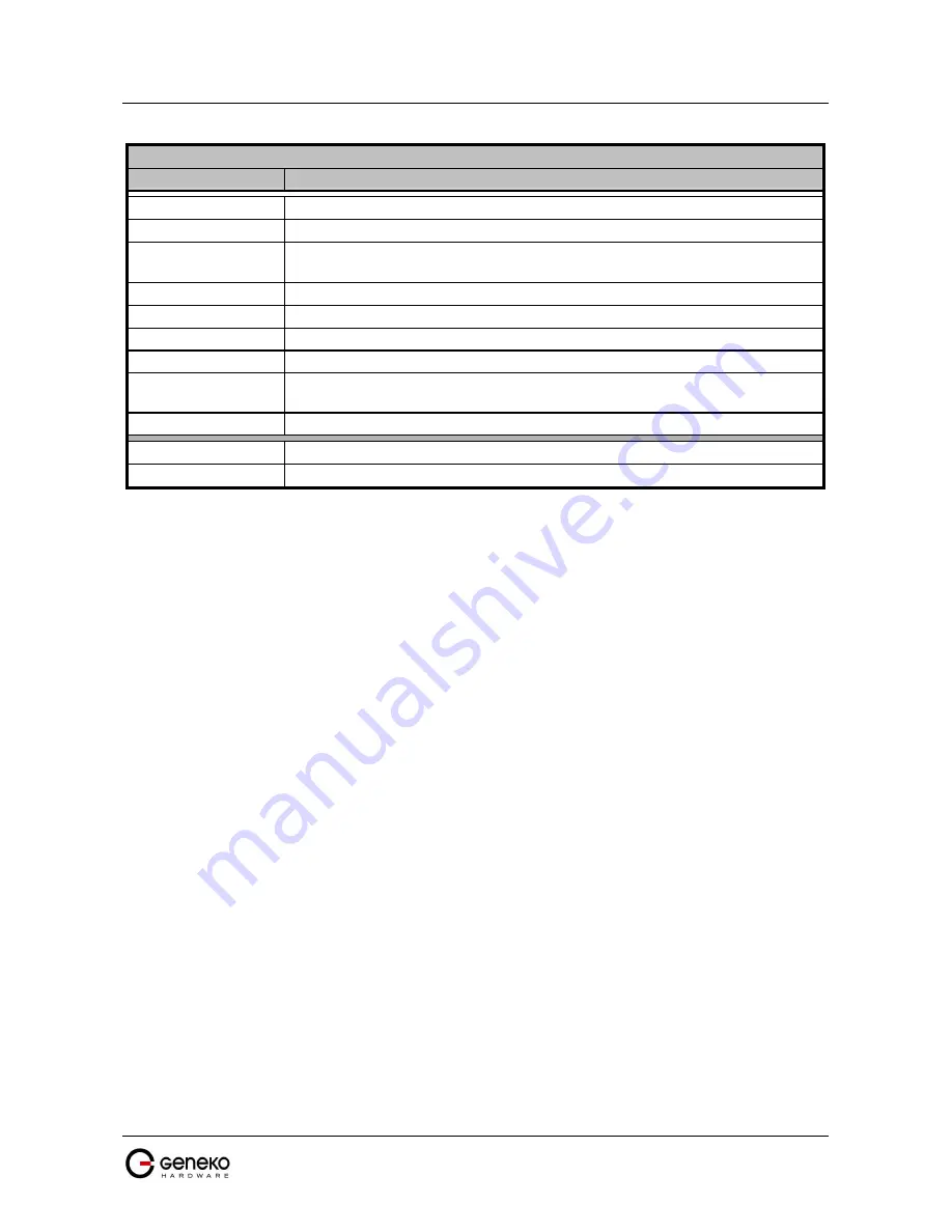 Geneko GWR-I series User Manual Download Page 64