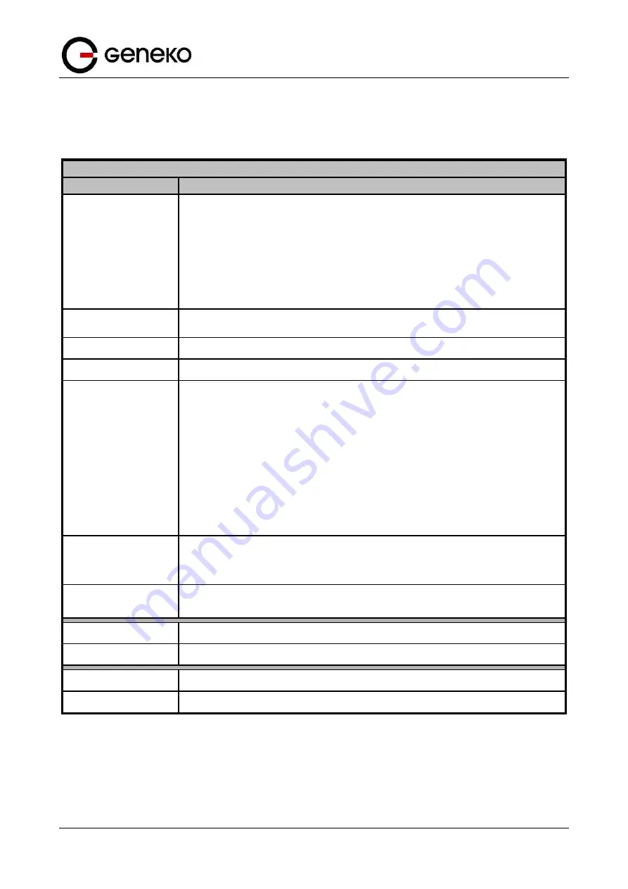 Geneko GWR User Manual Download Page 31