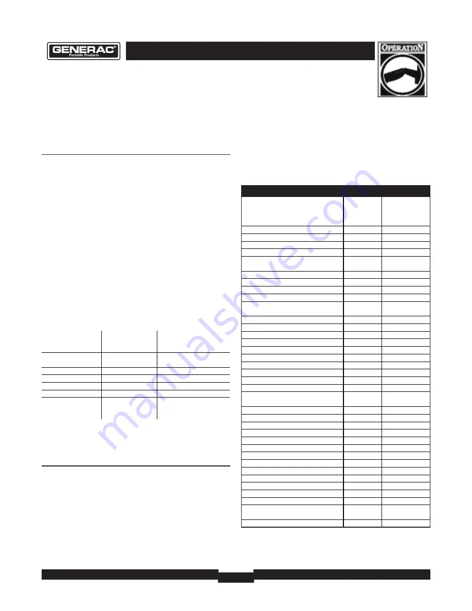 Generac Portable Products 7000EXL Owner'S Manual Download Page 28