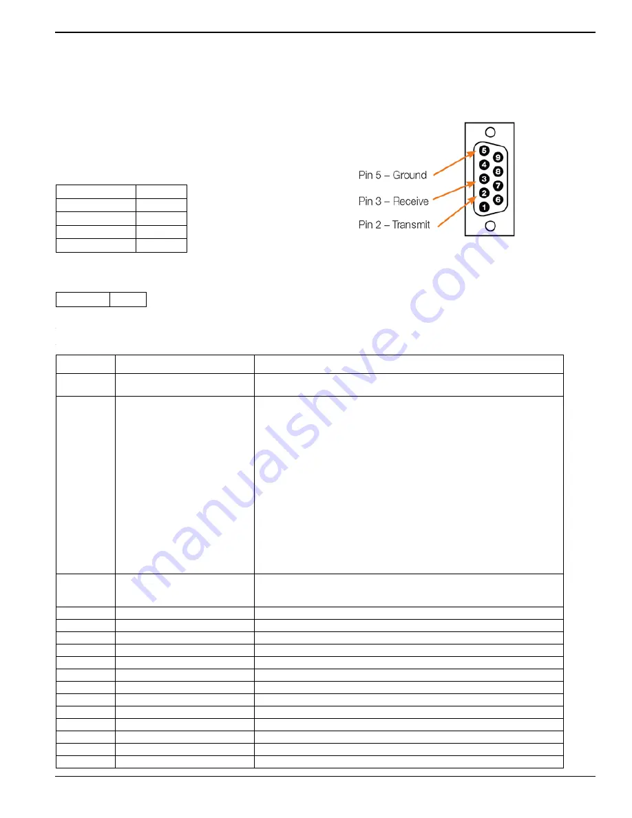 Generac Power Systems 004877 Owner'S Manual Download Page 31