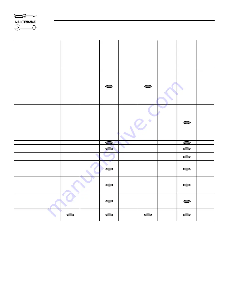 Generac Power Systems 005030-0, 005028-0, 005031-0 Скачать руководство пользователя страница 28