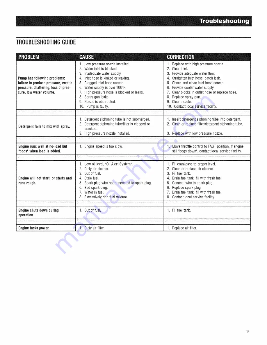 Generac Power Systems 006022-0 Operator'S Manual Download Page 21