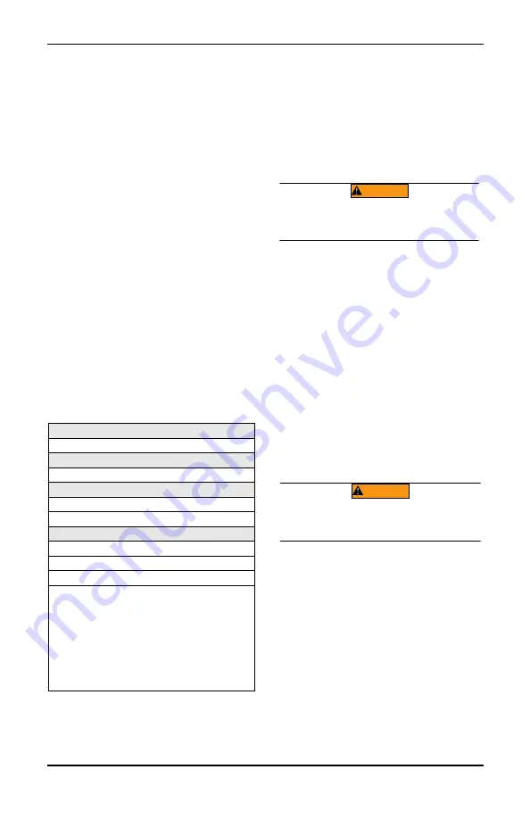 Generac Power Systems 0068460 Скачать руководство пользователя страница 17