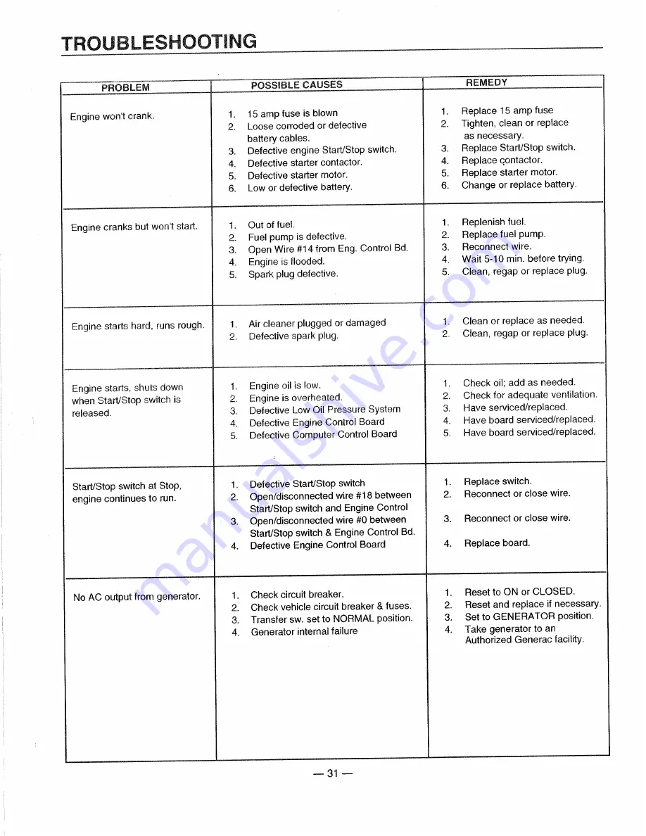 Generac Power Systems 0661-4 Owner'S Manual Download Page 33