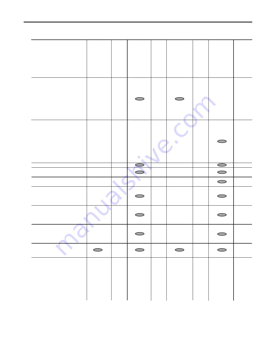 Generac Power Systems 3.0 LITER Service Manual Download Page 7