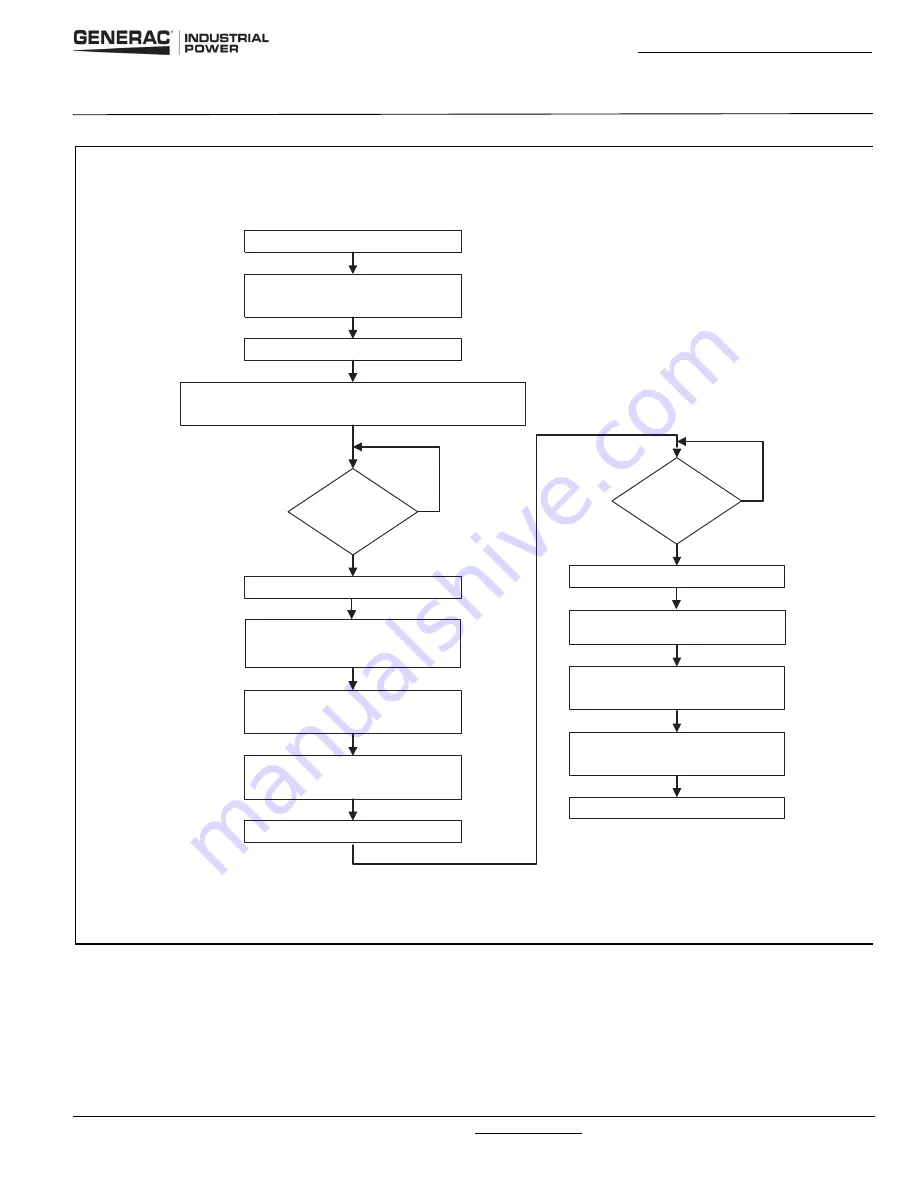 Generac Power Systems 40-400A Operation And Maintenance Manual Download Page 31