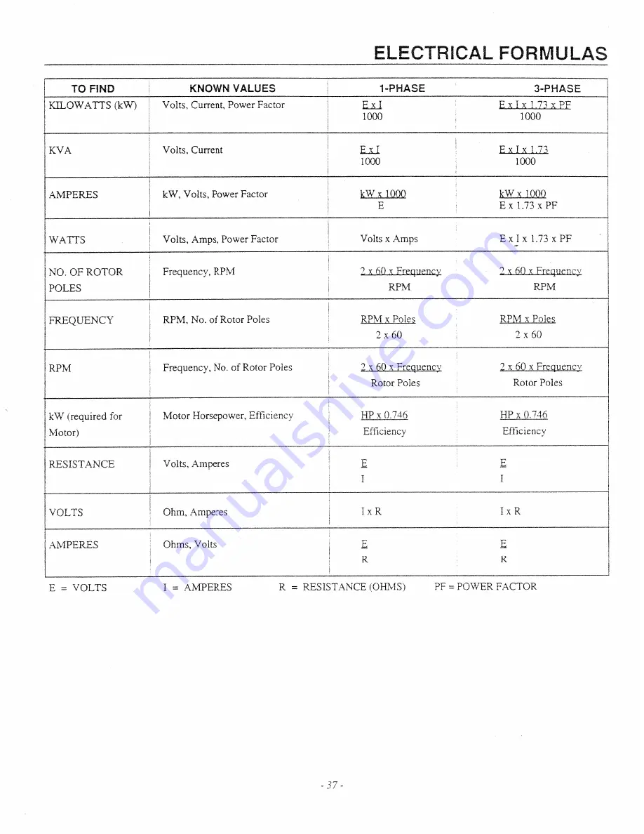 Generac Power Systems 9344-1 Скачать руководство пользователя страница 39