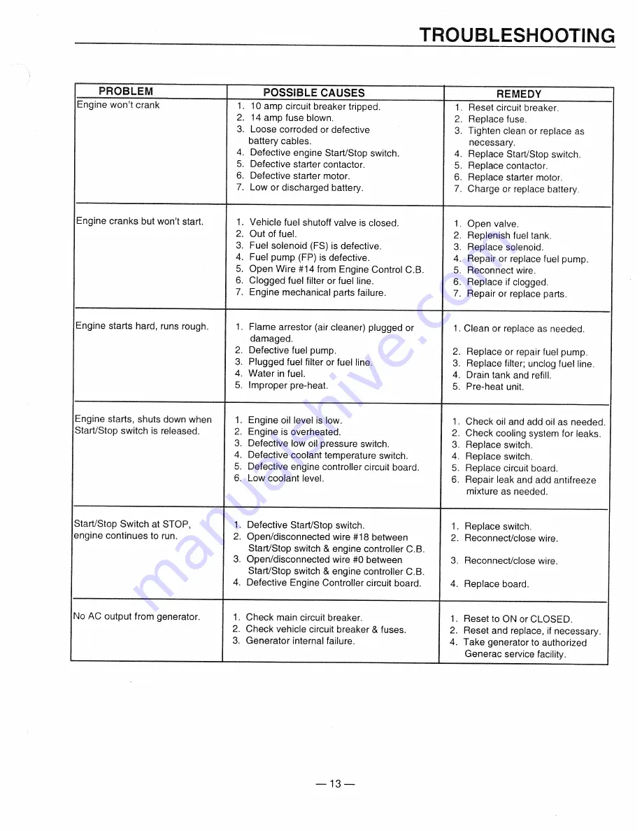 Generac Power Systems 9344-2 Owner'S Manual Download Page 15