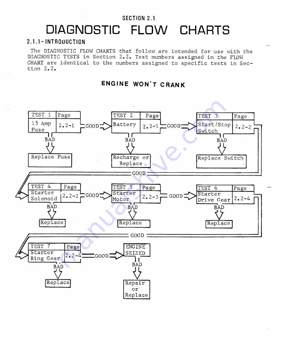 Generac Power Systems ALTERNATOR MC Repair Manual Download Page 16