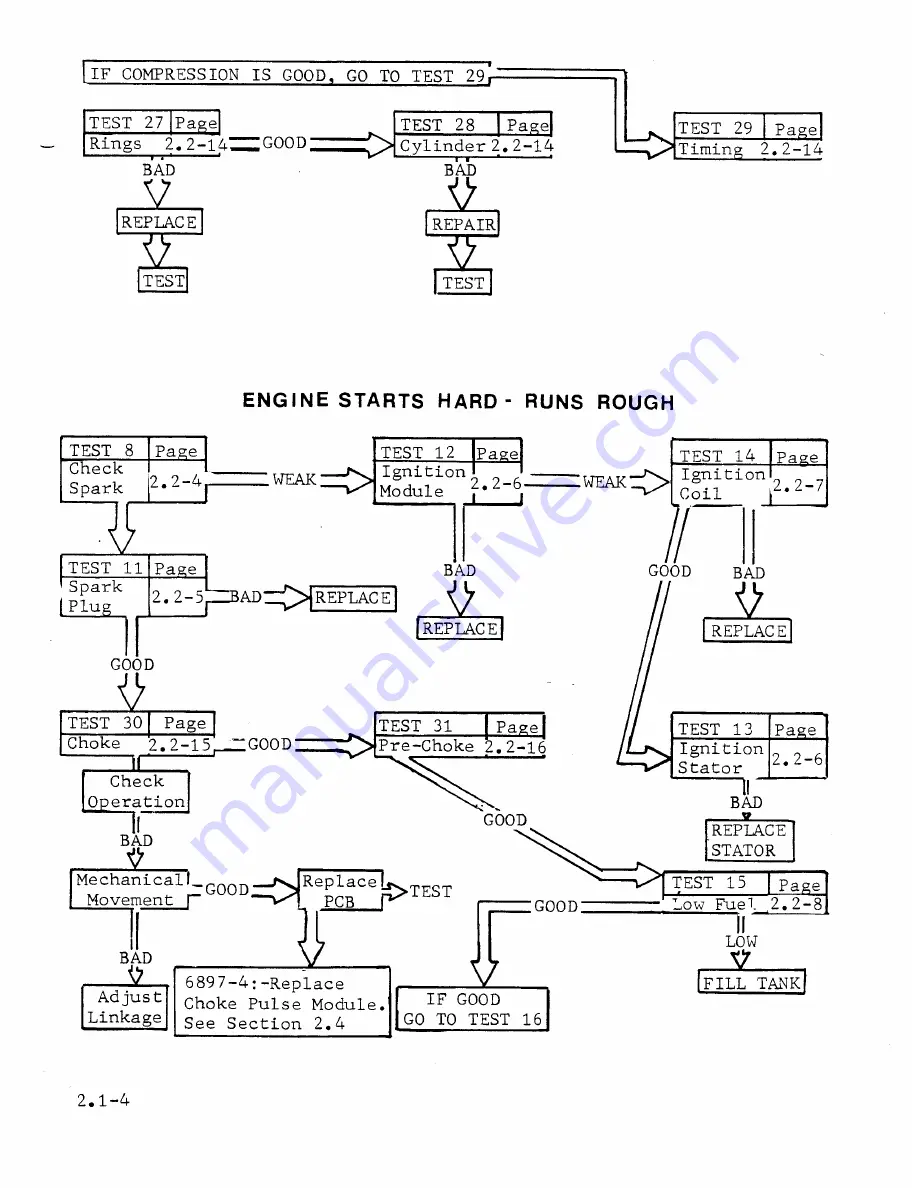 Generac Power Systems ALTERNATOR MC Repair Manual Download Page 19