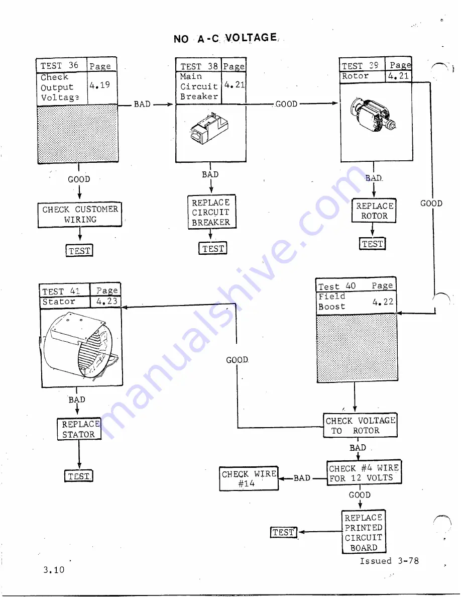 Generac Power Systems Alternator TXP Repair Manual Download Page 21