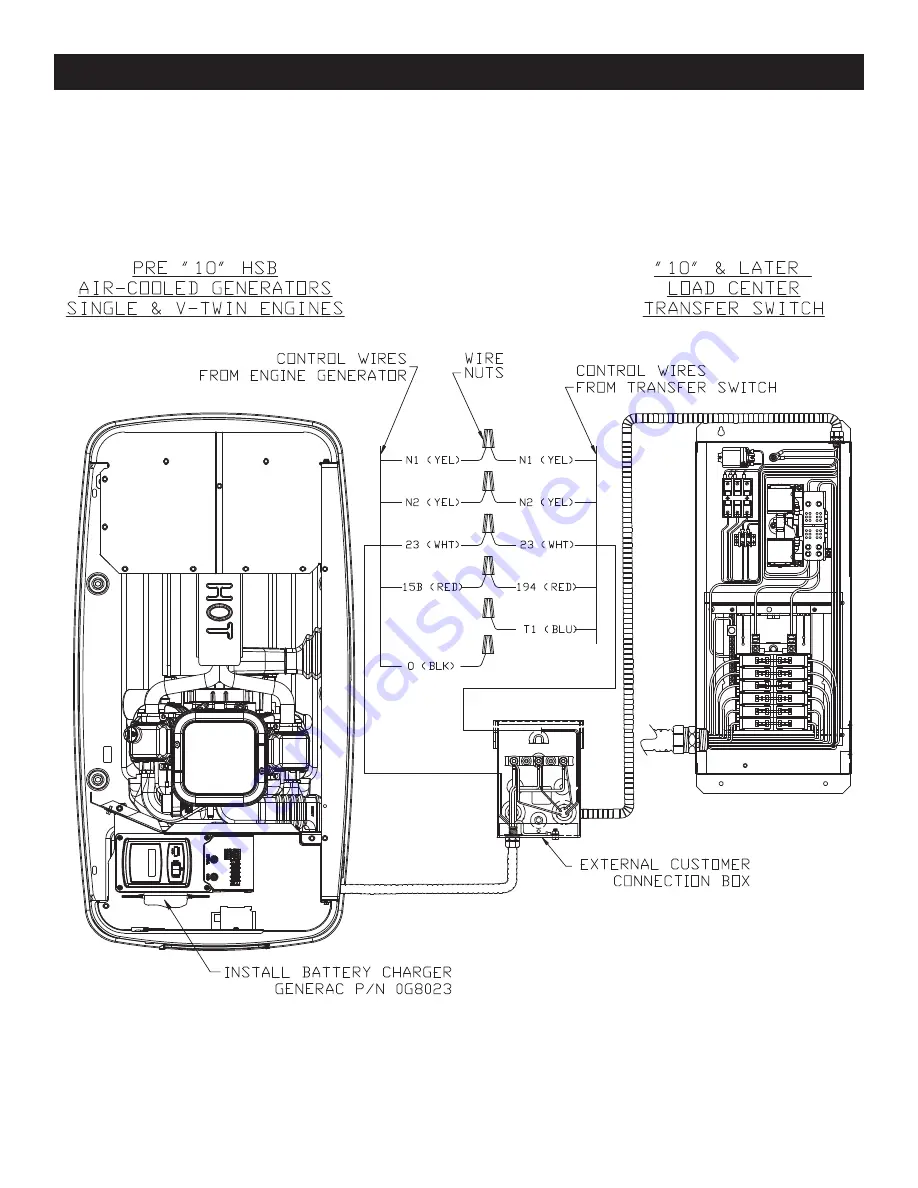 Generac Power Systems G0058821 Скачать руководство пользователя страница 11