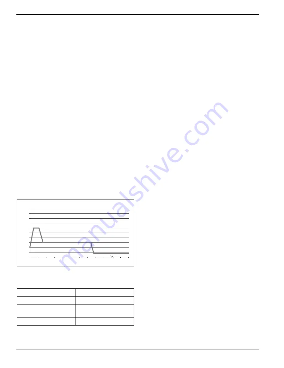 Generac Power Systems G0072190 Owner'S Manual Download Page 22