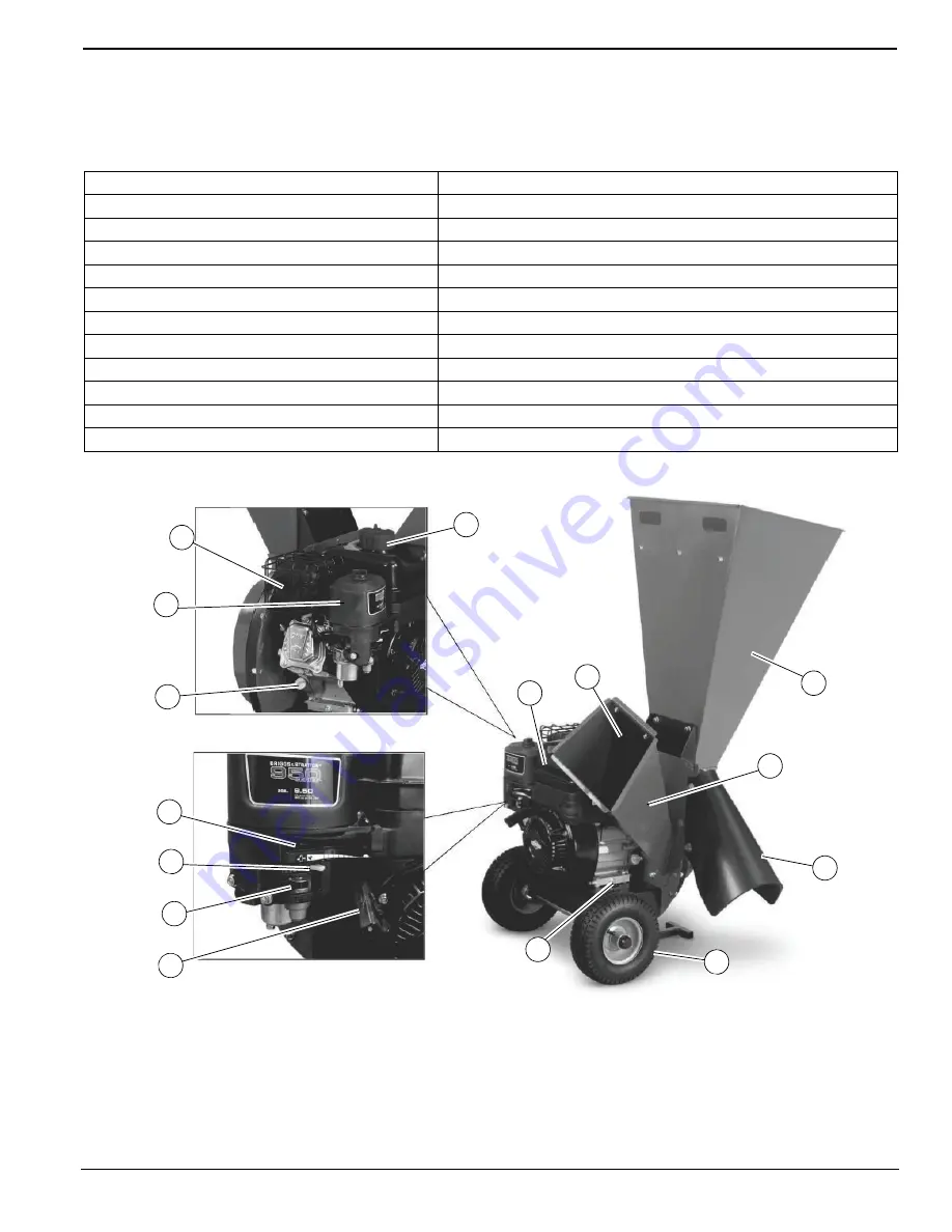 Generac Power Systems GC3000C Owner'S Manual Download Page 71