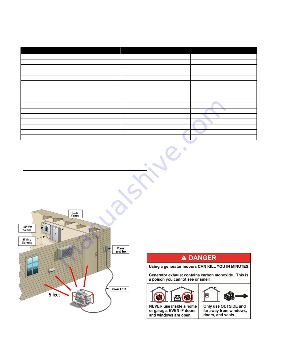 Generac Power Systems GenTran 6295 Installation And Operating Instructions Manual Download Page 2