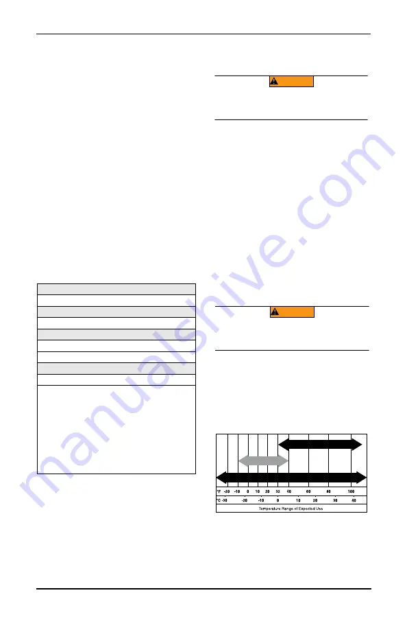 Generac Power Systems GP15000E Скачать руководство пользователя страница 16