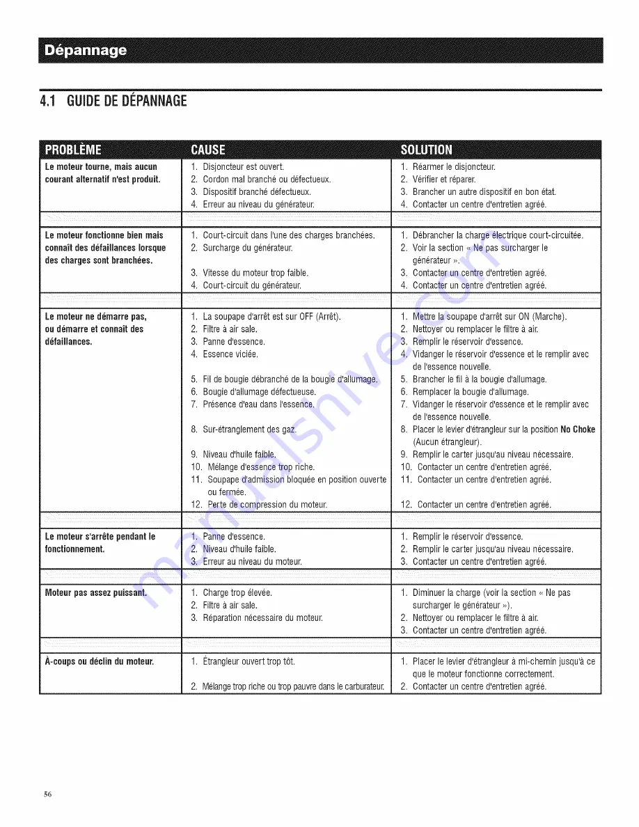 Generac Power Systems GP7500E-5943-5 Owner'S Manual Download Page 58