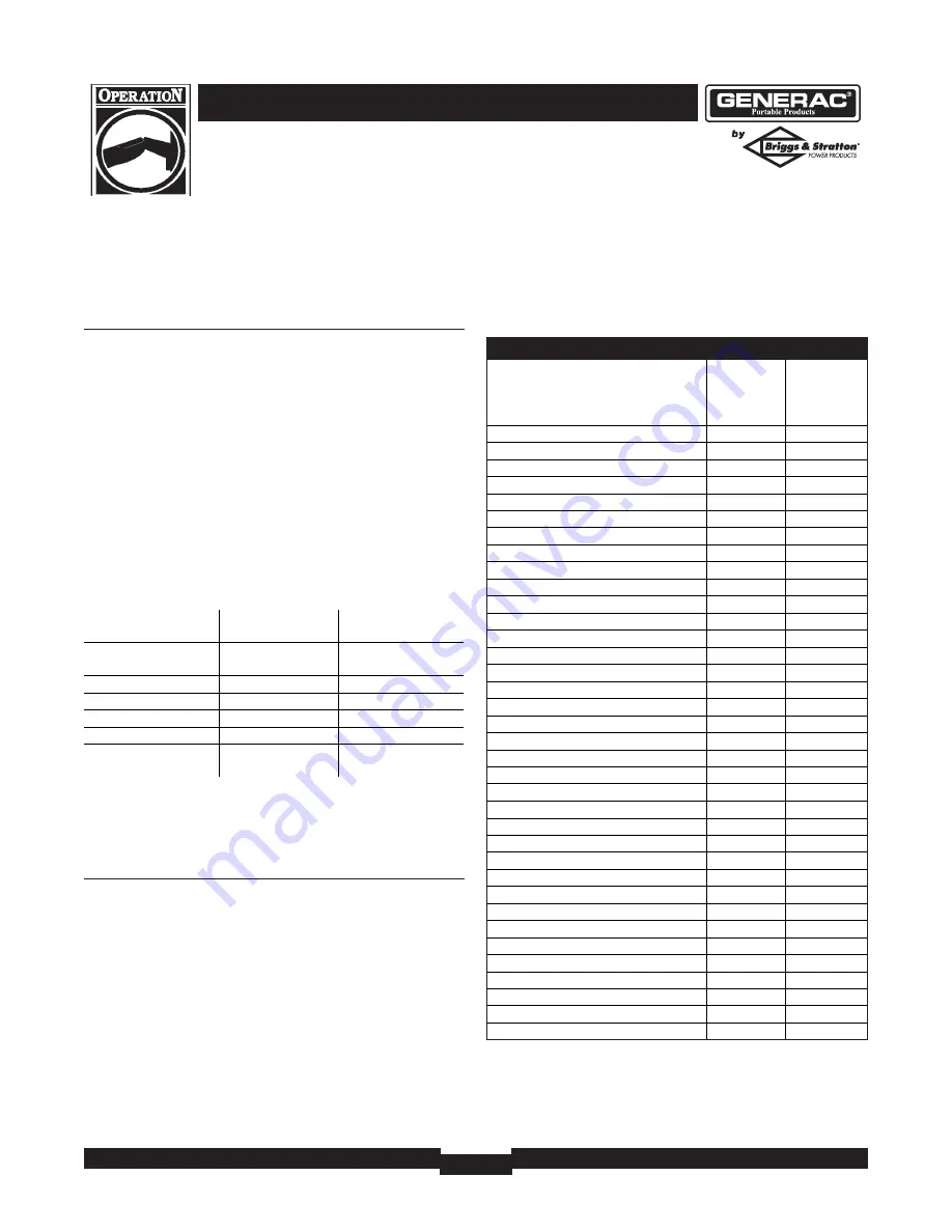 Generac Power Systems heavy duty geenrator 1654-0 Owner'S Manual Download Page 9