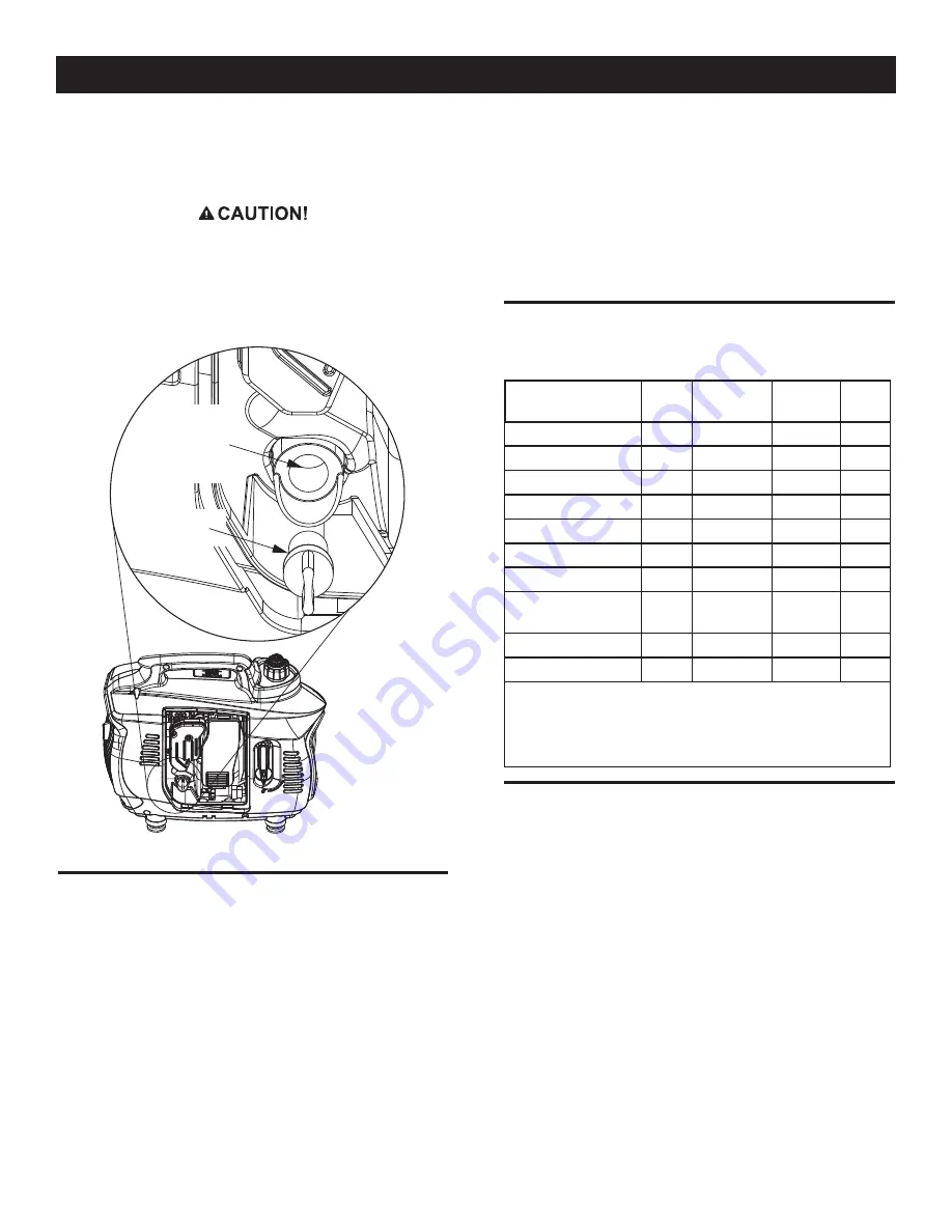 Generac Power Systems IX 1400 Operator'S Manual Download Page 11