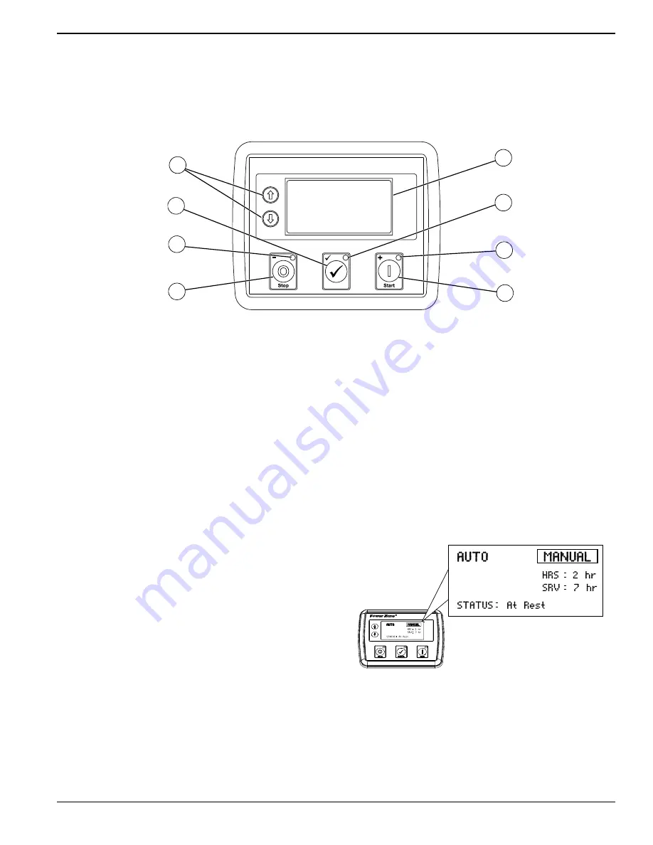 Generac Power Systems MAGNUM MLT4060MVD Owner'S Manual Download Page 23