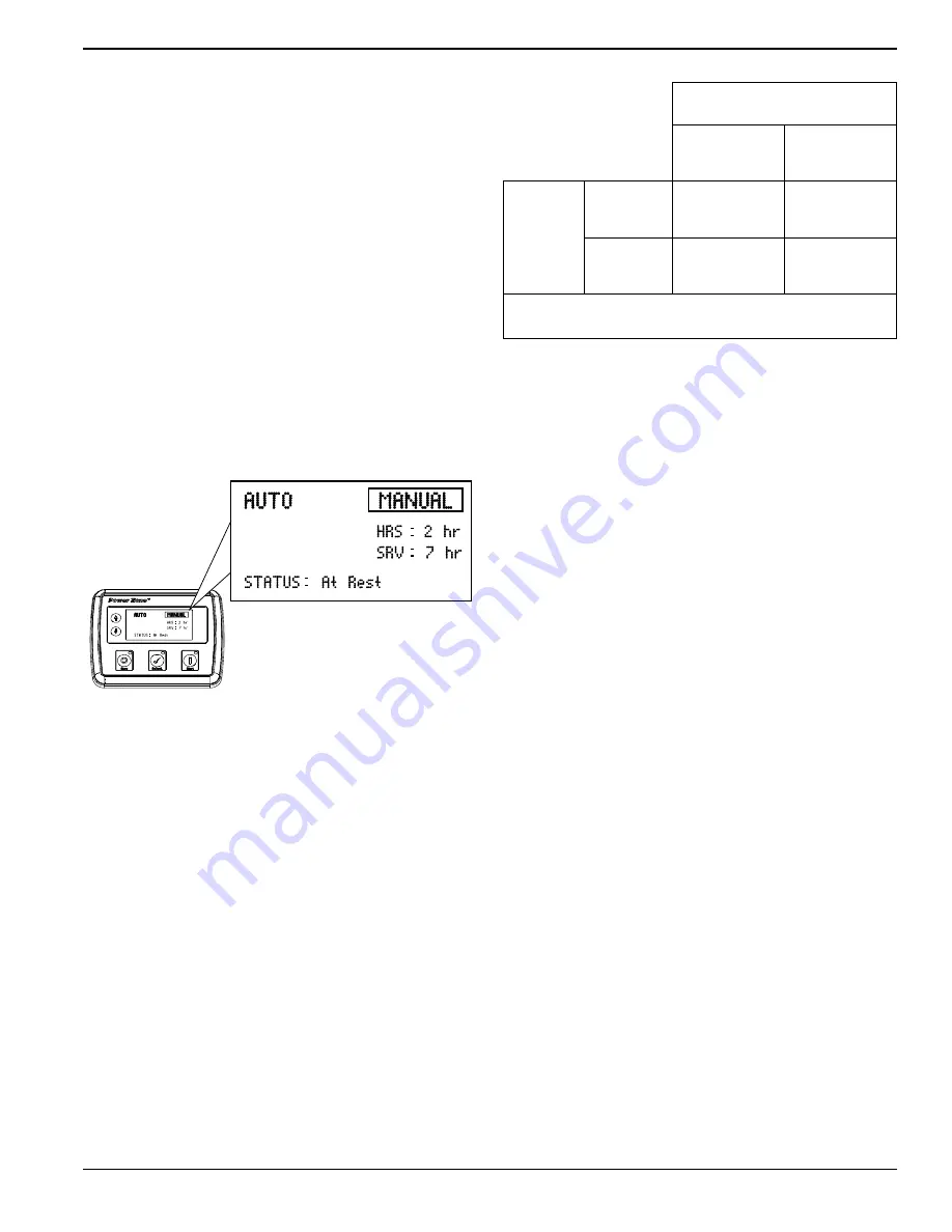 Generac Power Systems MAGNUM MLT4060MVD Скачать руководство пользователя страница 33