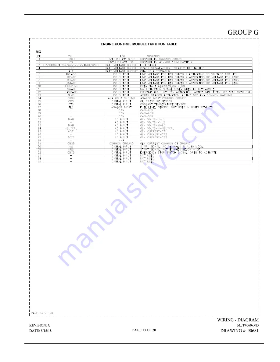 Generac Power Systems MAGNUM MLT4060MVD Owner'S Manual Download Page 63