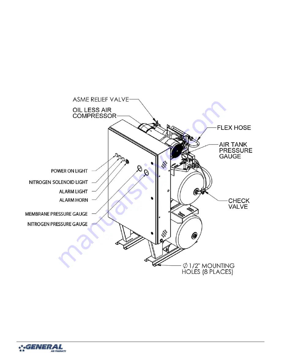 General Air Products NGP-1000D-M2 Скачать руководство пользователя страница 7