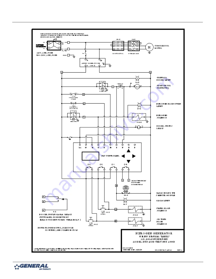 General Air Products NGP-1000D-M2 Installation, Operation And Maintenance Manual Download Page 31