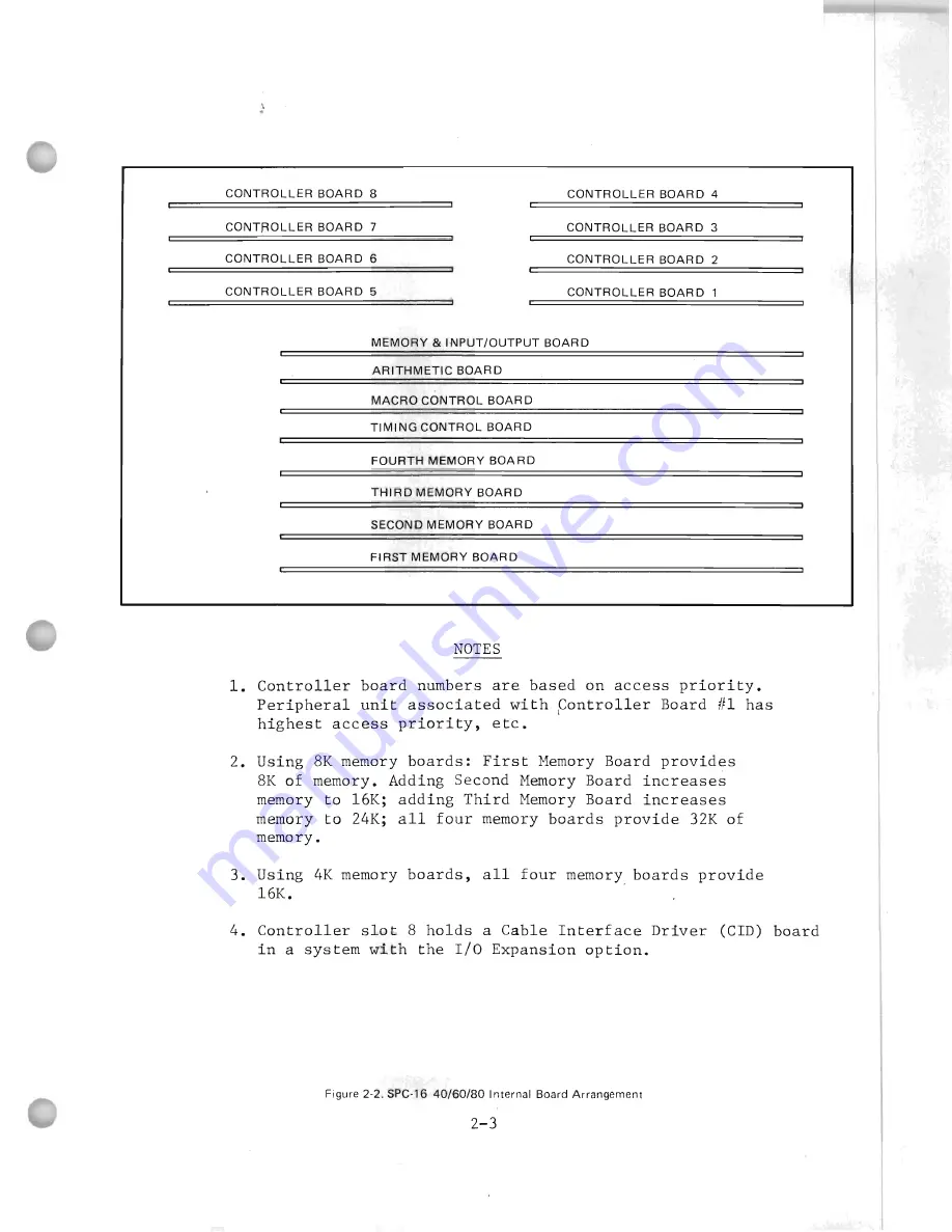 General Automation SPC -16/65 Maintenance Manual Download Page 29