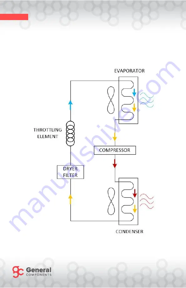 General Components 2600A Скачать руководство пользователя страница 8