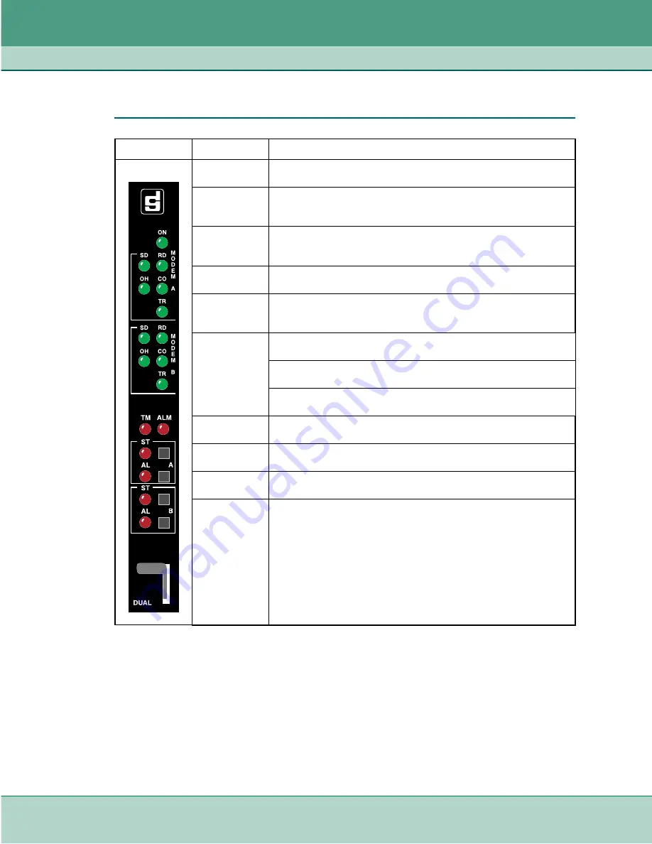 General DataComm 060A027-001 Installation & Operation Manual Download Page 36